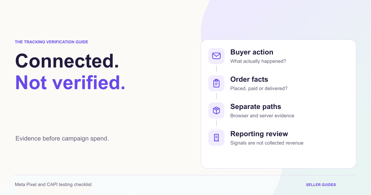 Tracking verification checks separating buyer actions, order facts, browser and server evidence, and reporting