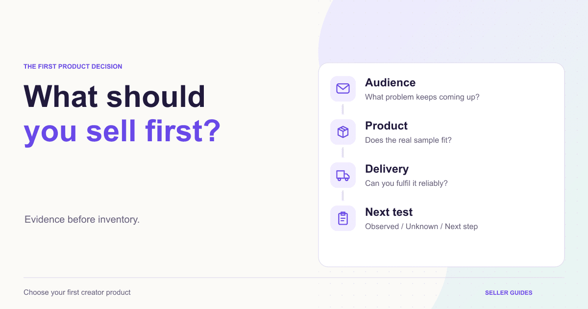 Audience, product and delivery evidence cards for choosing a first creator product