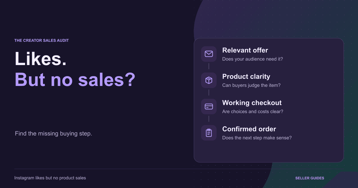 Creator buying-path audit connecting a relevant offer, clear product details, working checkout and confirmed order