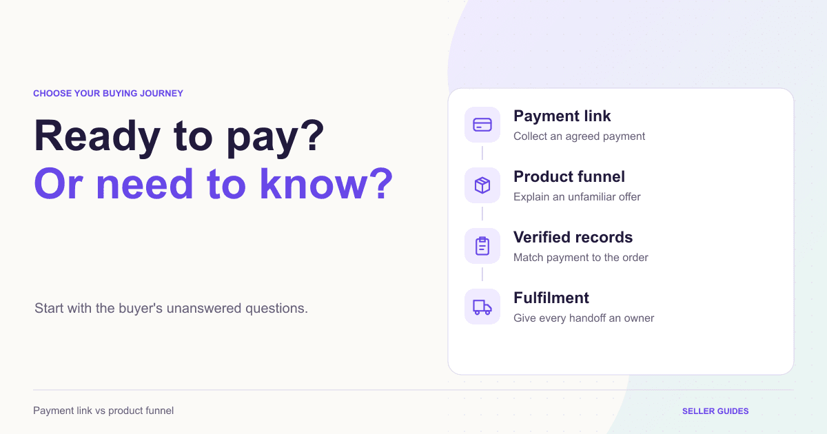 Payment link and product funnel decision checklist covering buyer readiness, product questions, checkout and fulfilment