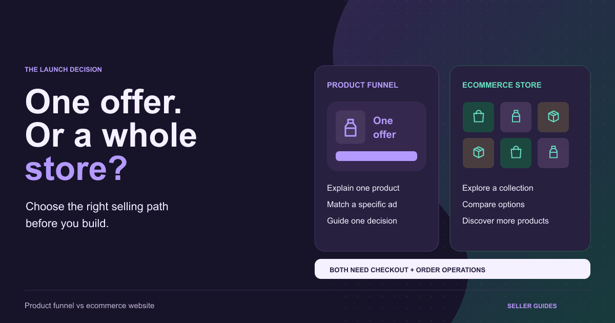 Product funnel versus ecommerce store comparison with offer and collection diagrams
