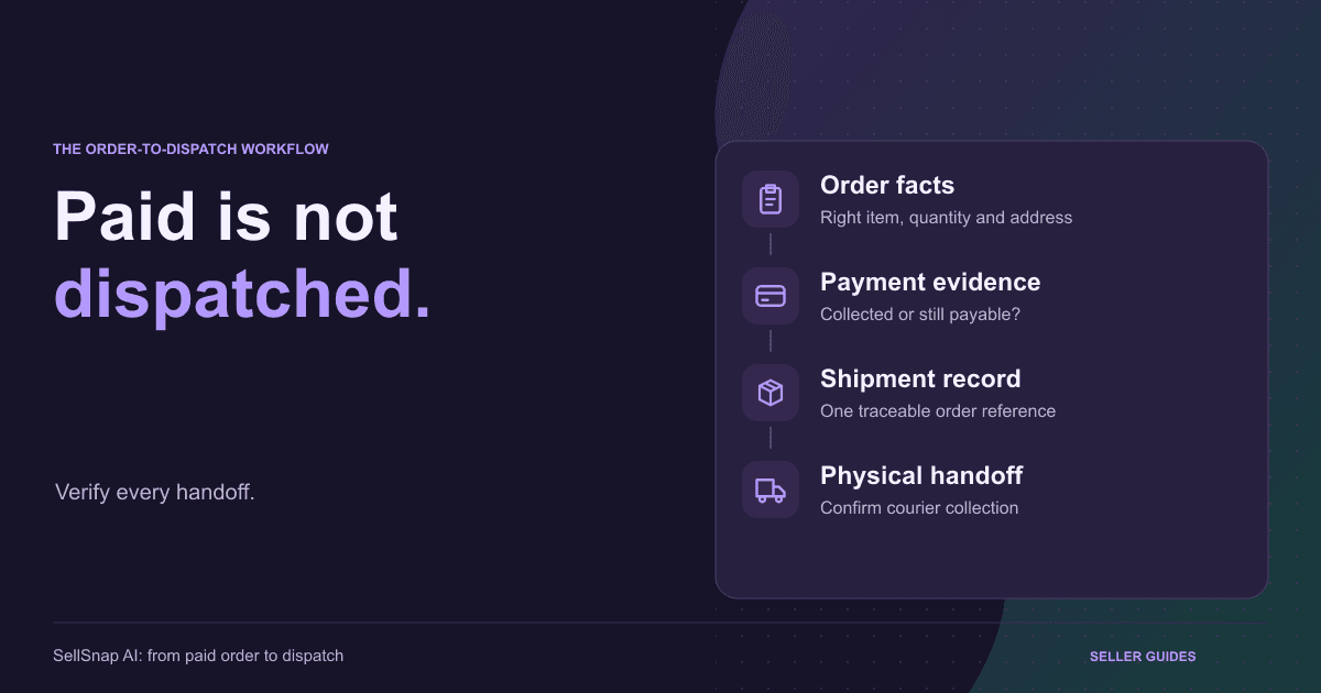 Order facts, payment evidence and shipment records connected to a verified physical courier handoff